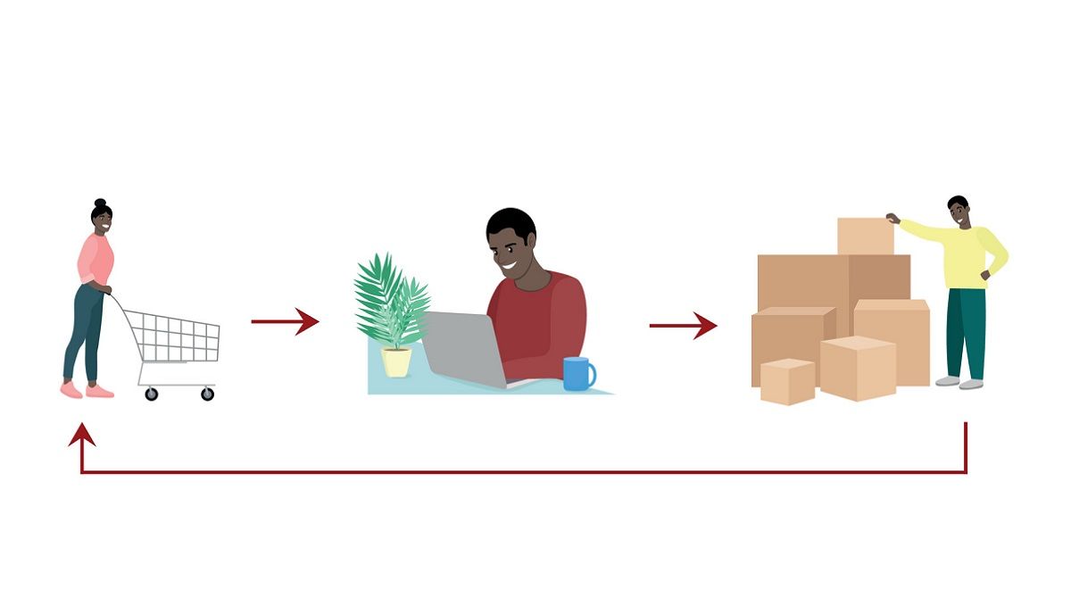 Shopify Fulfillment Network: How Does It Work and Is It the Best Fulfillment Option for Ecommerce Businesses?